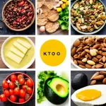 keto voedingsschema