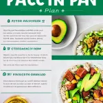 keto dieet plan